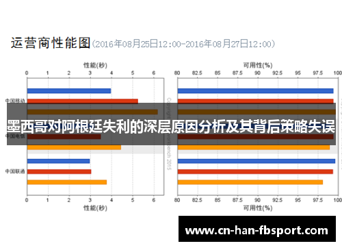 墨西哥对阿根廷失利的深层原因分析及其背后策略失误