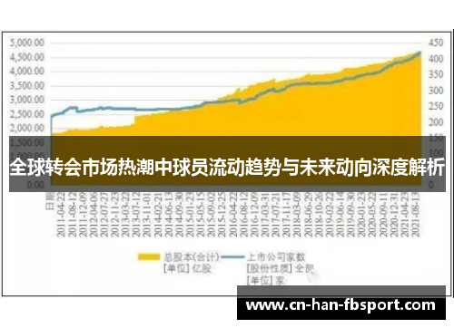 全球转会市场热潮中球员流动趋势与未来动向深度解析