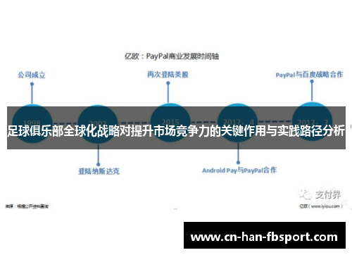 足球俱乐部全球化战略对提升市场竞争力的关键作用与实践路径分析