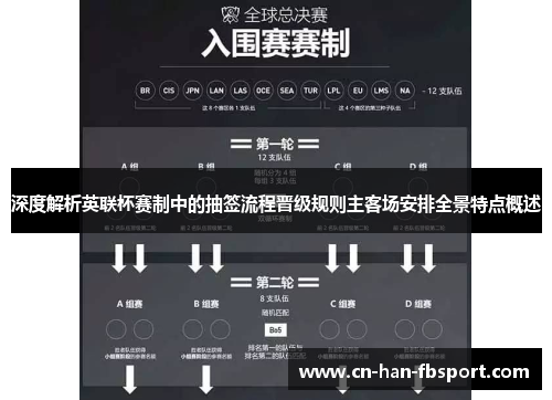 深度解析英联杯赛制中的抽签流程晋级规则主客场安排全景特点概述 深度解析英联杯赛制中的抽签流程晋级规则主客场安排全景特点概述