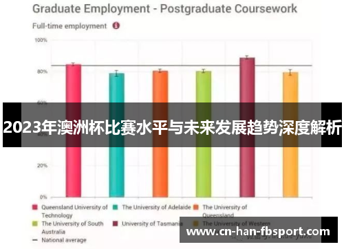 2023年澳洲杯比赛水平与未来发展趋势深度解析