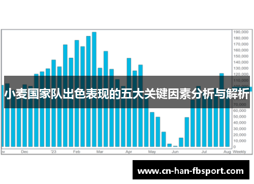 小麦国家队出色表现的五大关键因素分析与解析