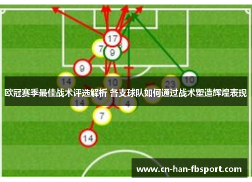 欧冠赛季最佳战术评选解析 各支球队如何通过战术塑造辉煌表现 欧冠赛季最佳战术评选解析 各支球队如何通过战术塑造辉煌表现