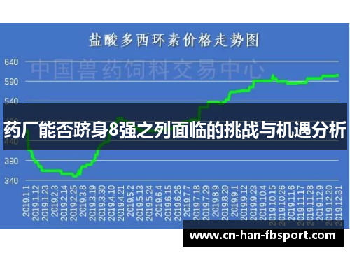 药厂能否跻身8强之列面临的挑战与机遇分析