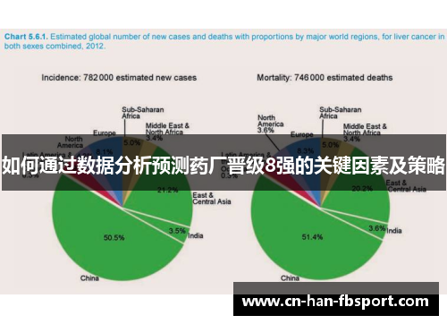 如何通过数据分析预测药厂晋级8强的关键因素及策略