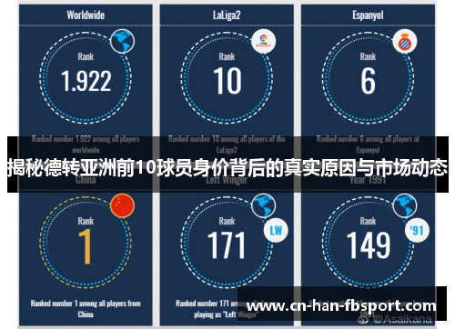 揭秘德转亚洲前10球员身价背后的真实原因与市场动态 揭秘德转亚洲前10球员身价背后的真实原因与市场动态