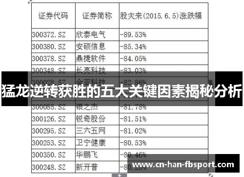 猛龙逆转获胜的五大关键因素揭秘分析 猛龙逆转获胜的五大关键因素揭秘分析