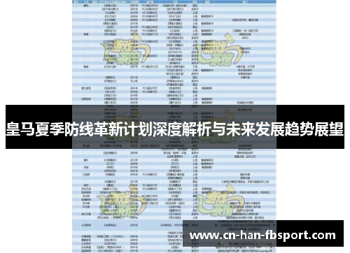 皇马夏季防线革新计划深度解析与未来发展趋势展望 皇马夏季防线革新计划深度解析与未来发展趋势展望