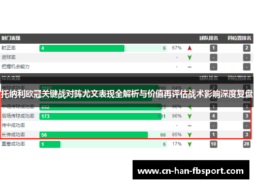 托纳利欧冠关键战对阵尤文表现全解析与价值再评估战术影响深度复盘