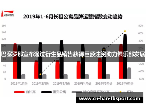 巴塞罗那宣布通过衍生品销售获得巨额注资助力俱乐部发展